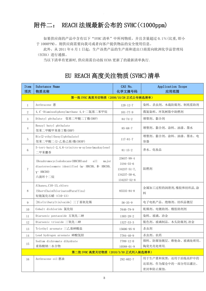 供应商环保产品协议书_第3页