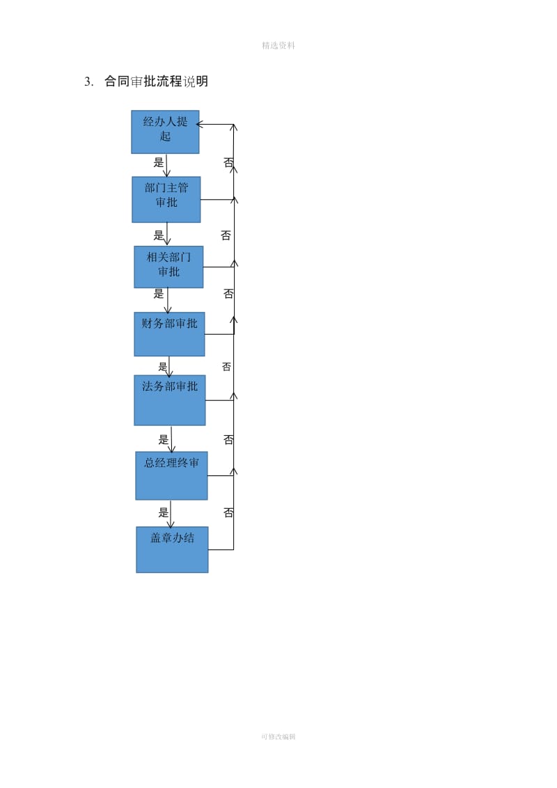 合同审批流程_第2页