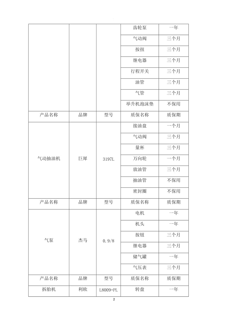 售后质保协议书_第2页