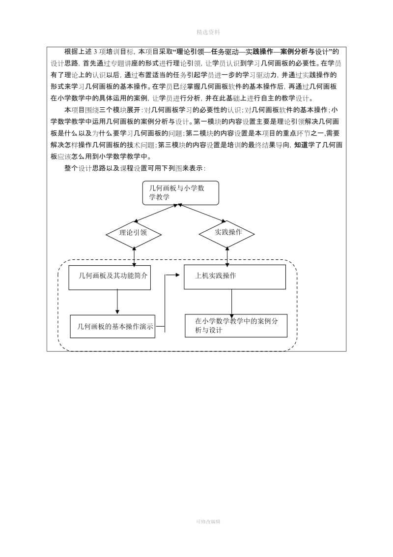 参考模板自主选集中培训项目申报书模板上_第3页