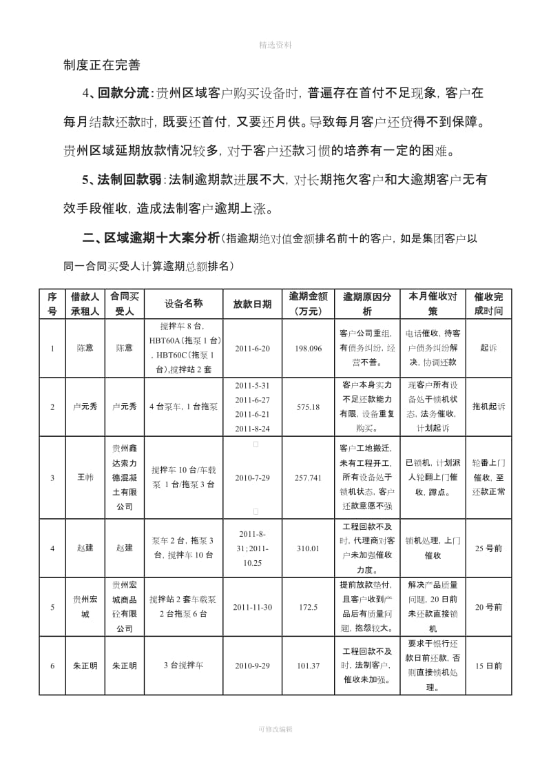 区域度逾期分析报告模板修复的_第2页