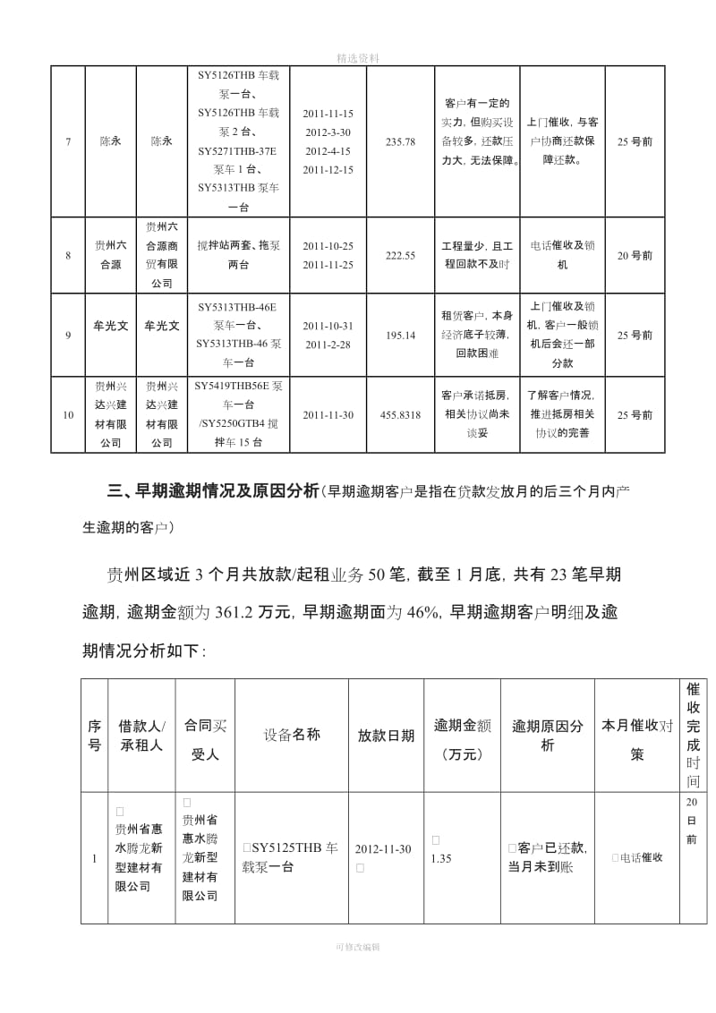 区域度逾期分析报告模板修复的_第3页