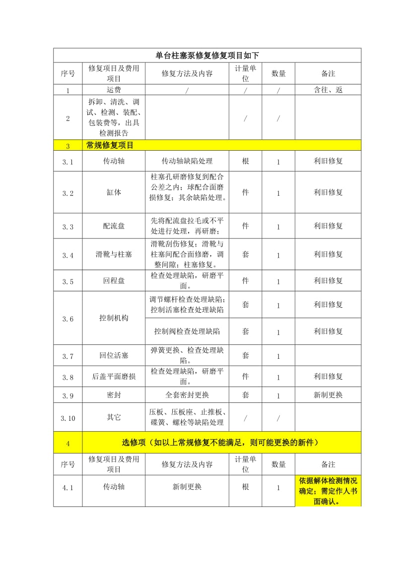 柱塞泵修复技术协议_第3页