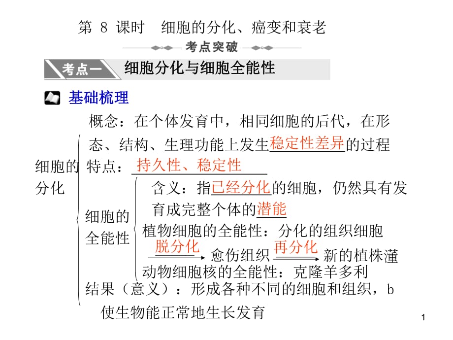 细胞的分化、癌变和衰老ppt课件_第1页