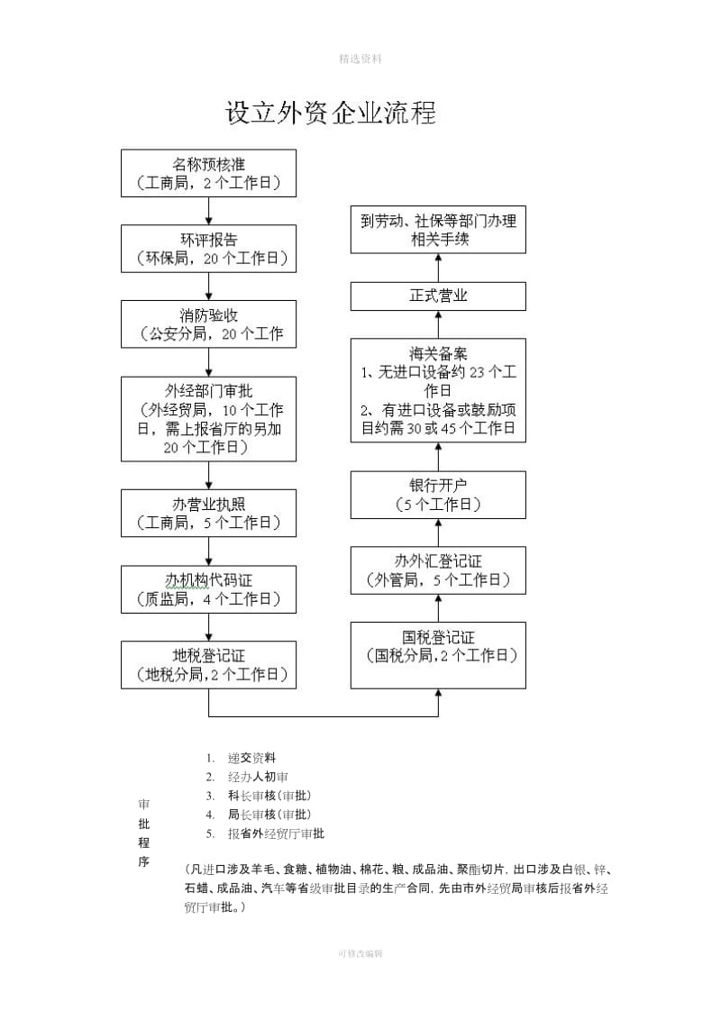 三资企业加工贸易合同_第2页