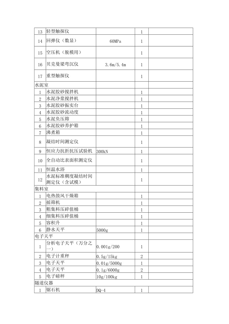 试验仪器租赁合同_第2页