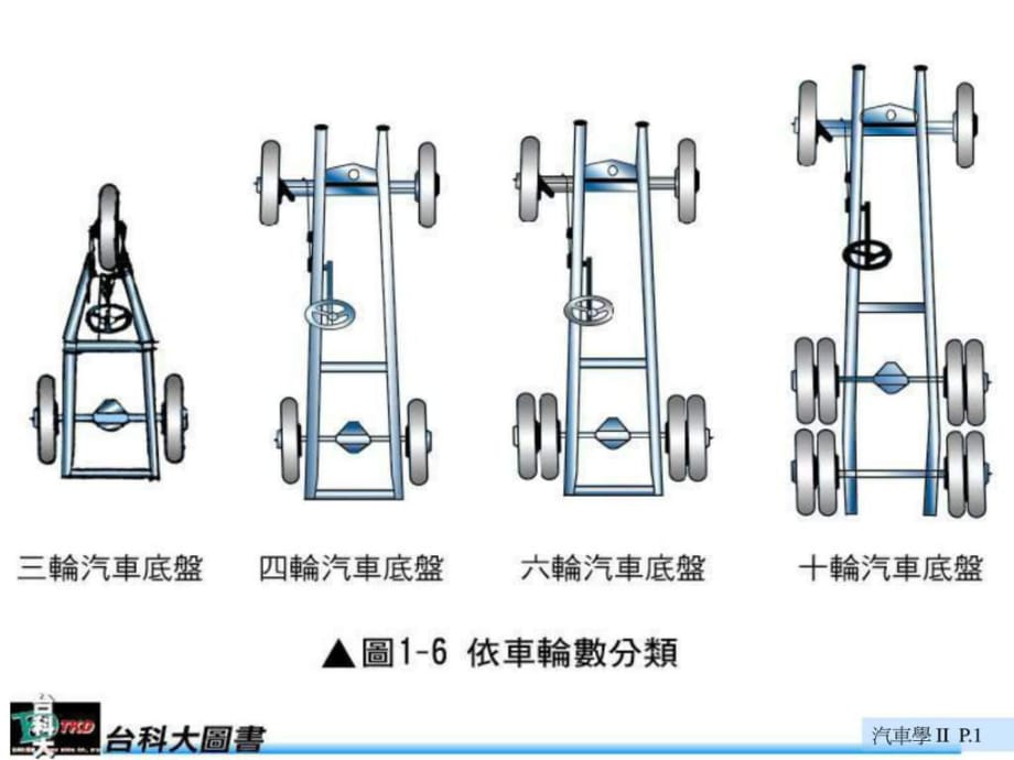 經(jīng)典汽車結(jié)構(gòu)圖大全_第1頁