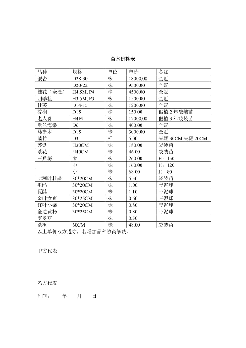 绿化苗木供苗协议(1)_第3页