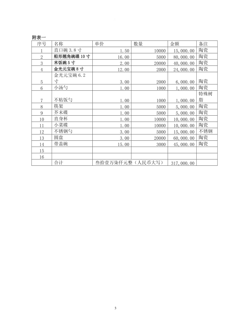 餐具采购合同_第3页