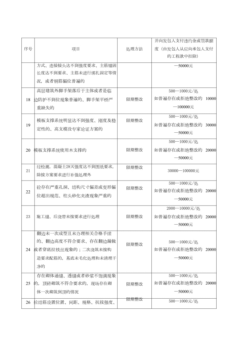 施工合同中安全质量进度管理制度_第3页