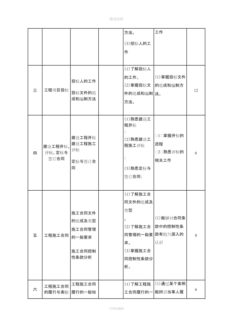 《工程合同管理》教学大纲_第3页