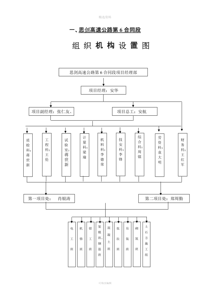 合同段组织机构与岗位职责_第3页