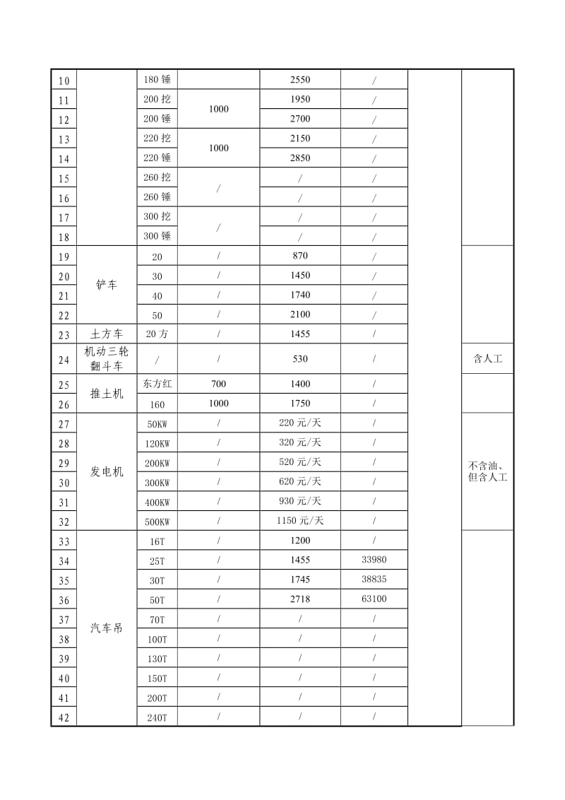 机械设备租赁合同(1)_第3页