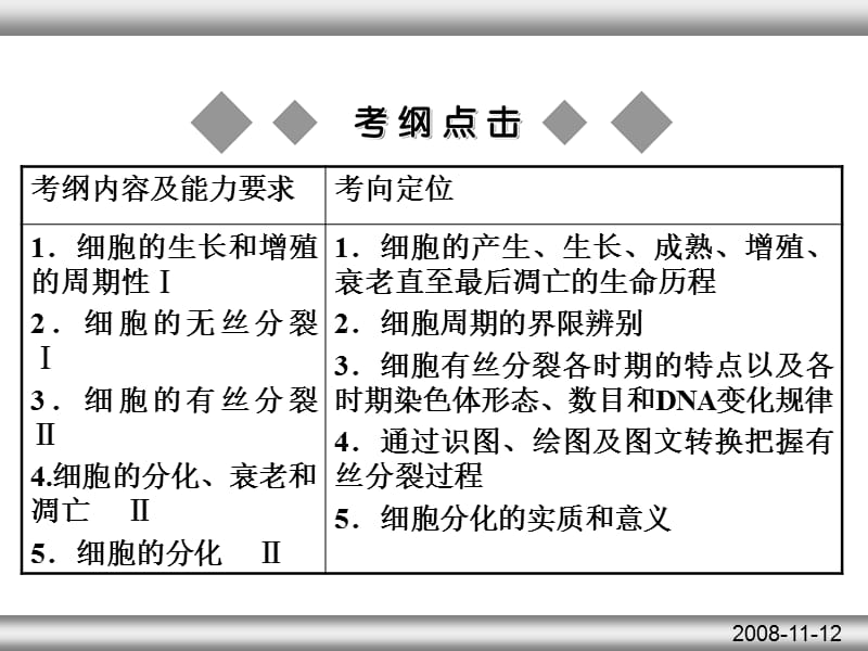 細(xì)胞的增殖、分化、衰老、凋亡、癌變復(fù)習(xí)ppt課件_第1頁