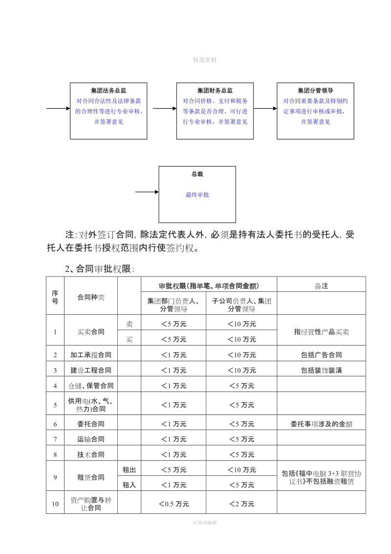 合同审批流程及权限规定[001]_第2页