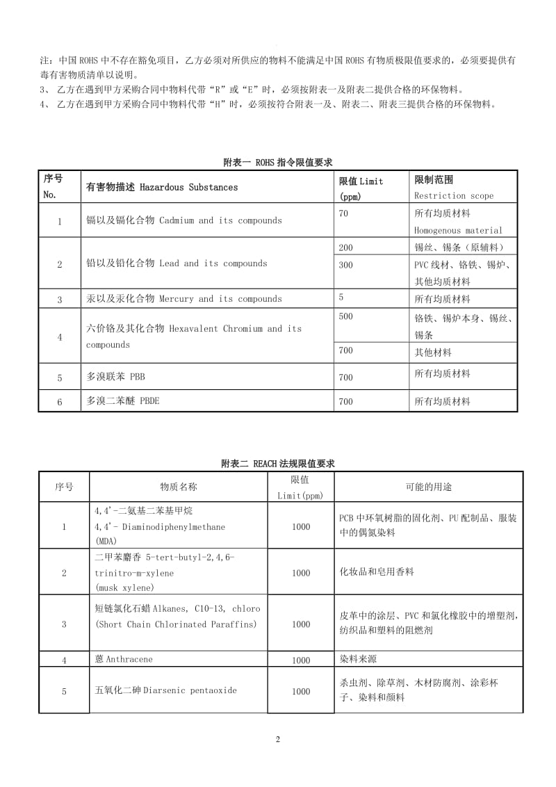 产品环保协议书_第2页