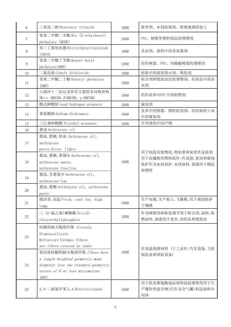 产品环保协议书_第3页