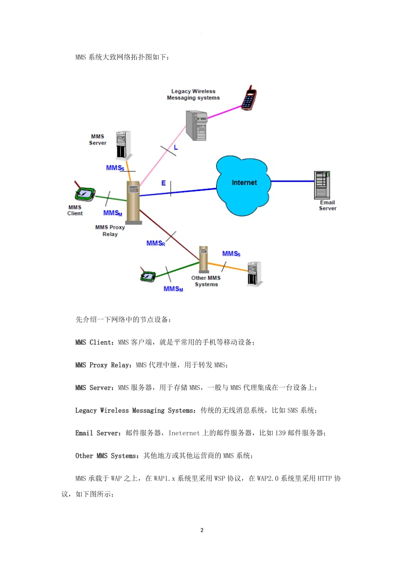 MMS协议解析_第2页