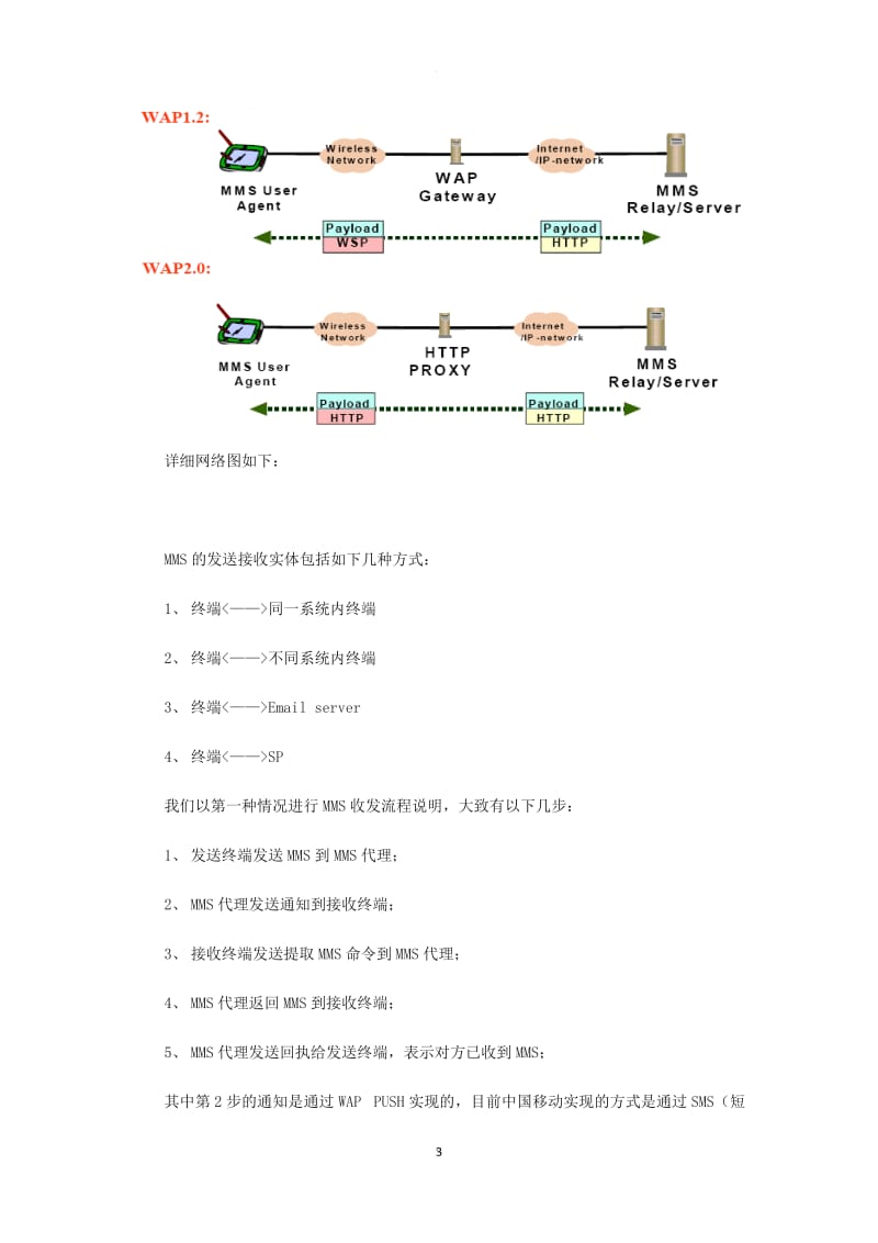 MMS协议解析_第3页