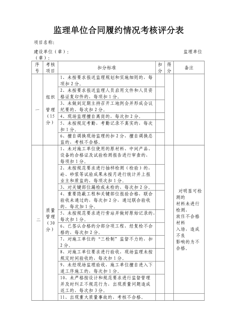 监理单位合同履约情况考核评分表(1)_第1页