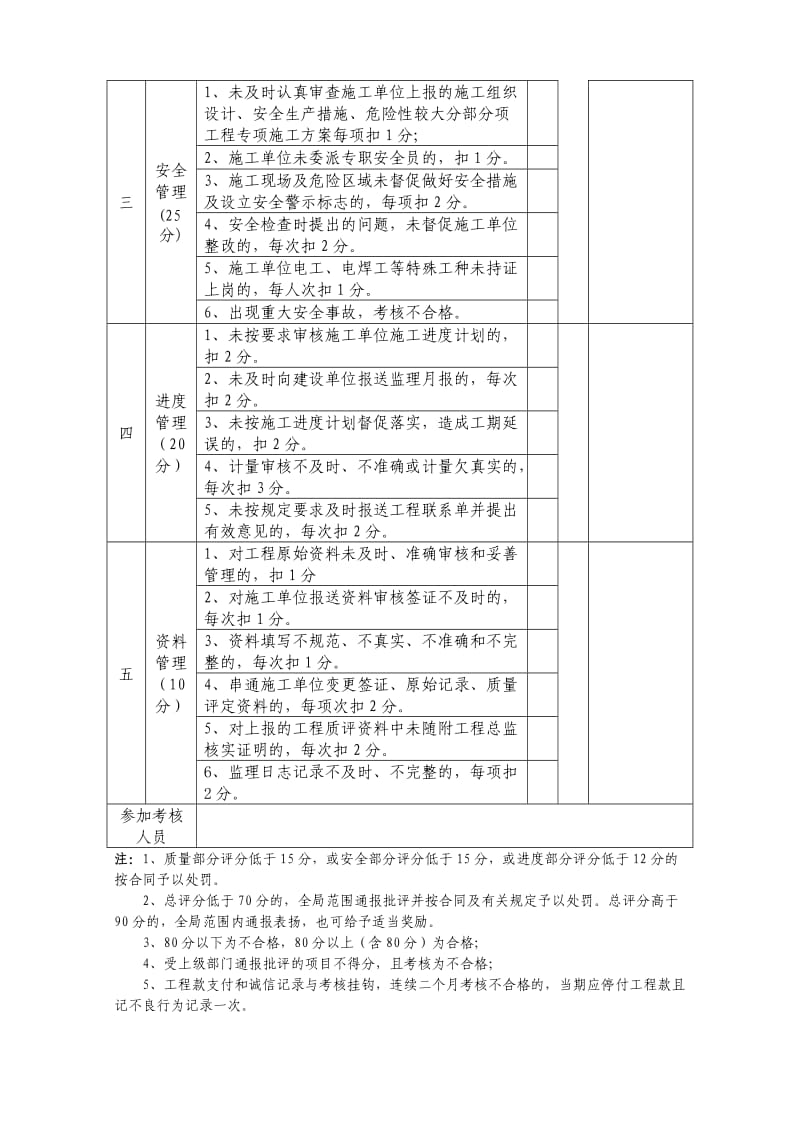 监理单位合同履约情况考核评分表(1)_第2页