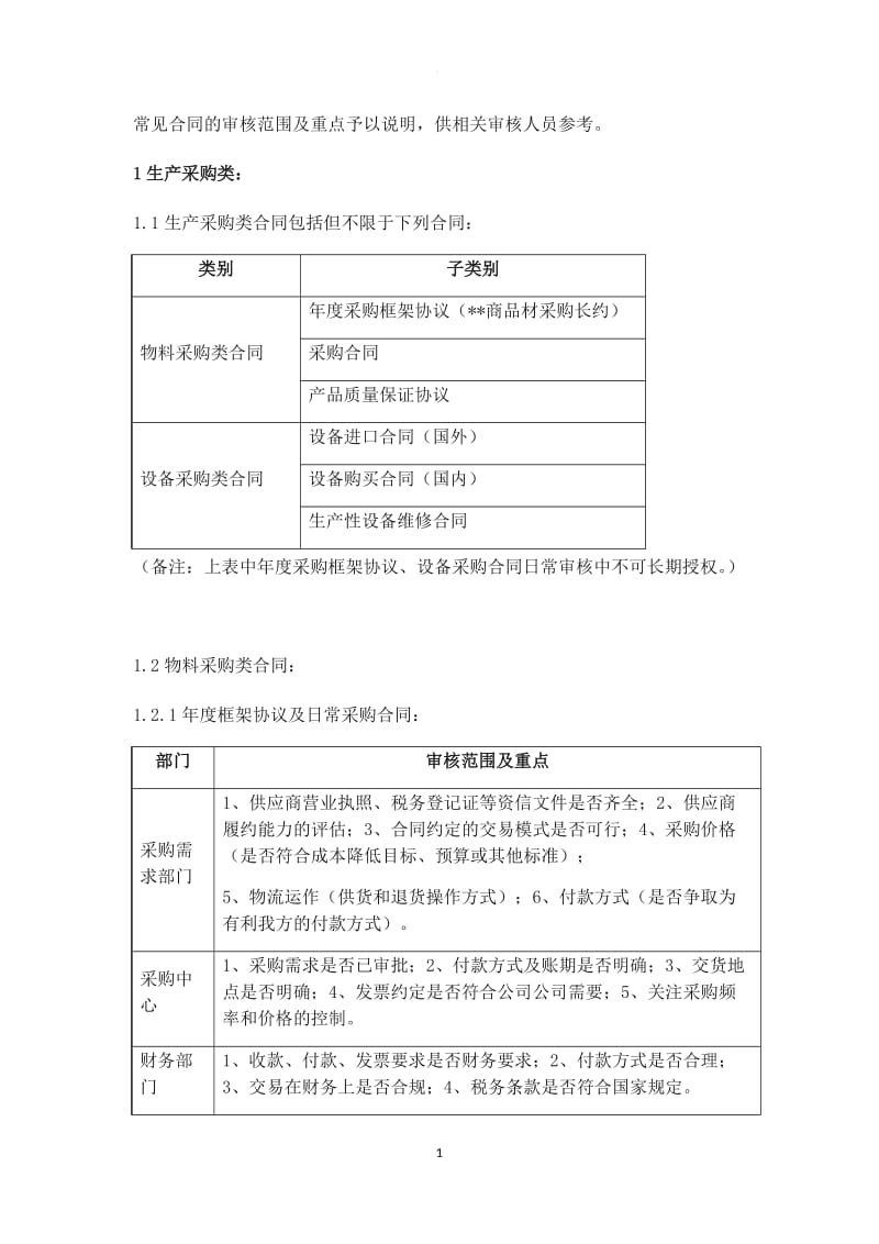 各类常见经济合同审核要点_第1页