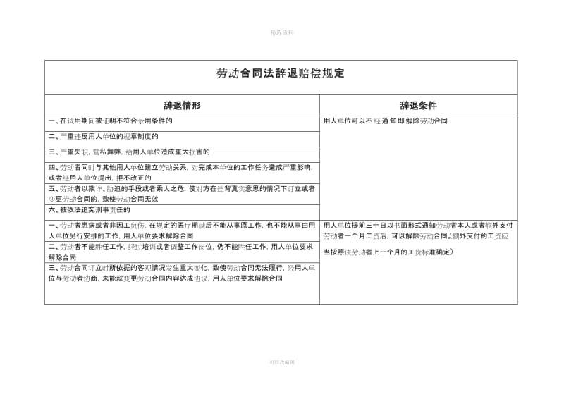 劳动合同法关于辞退赔偿规定_第1页