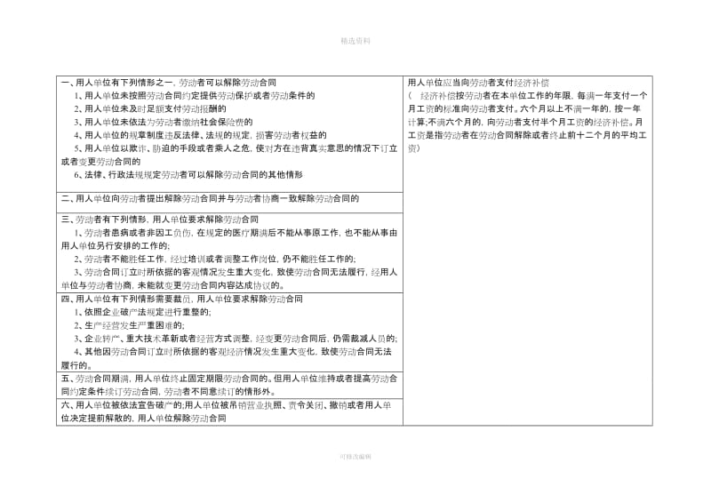 劳动合同法关于辞退赔偿规定_第2页