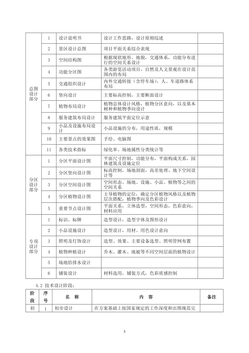 旅游景区设计合同_第3页