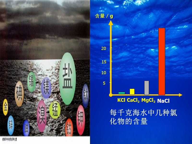 《钠镁及其化合物》（金属钠的性质与应用）：课件二十五（17张PPT）_第3页