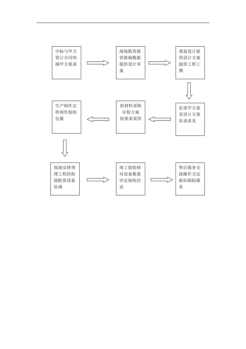 售后服务承诺_第3页