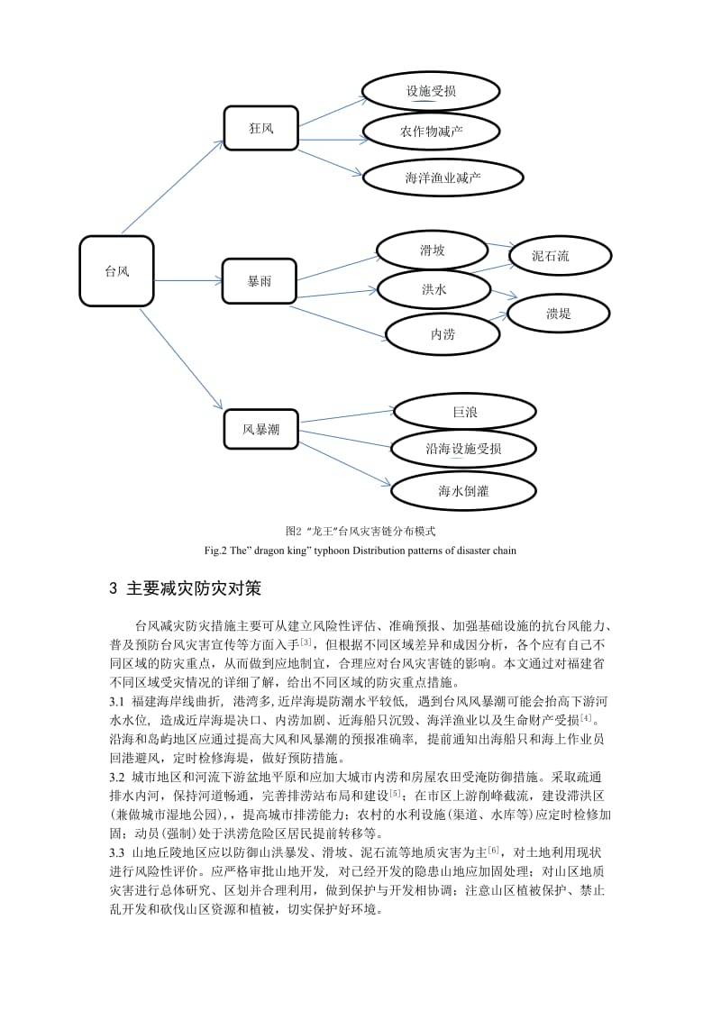 福建省龙王台风灾害链分析_第3页