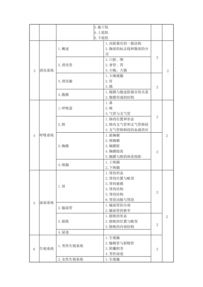 《人体解剖学与组织胚胎学》课程标准_第2页