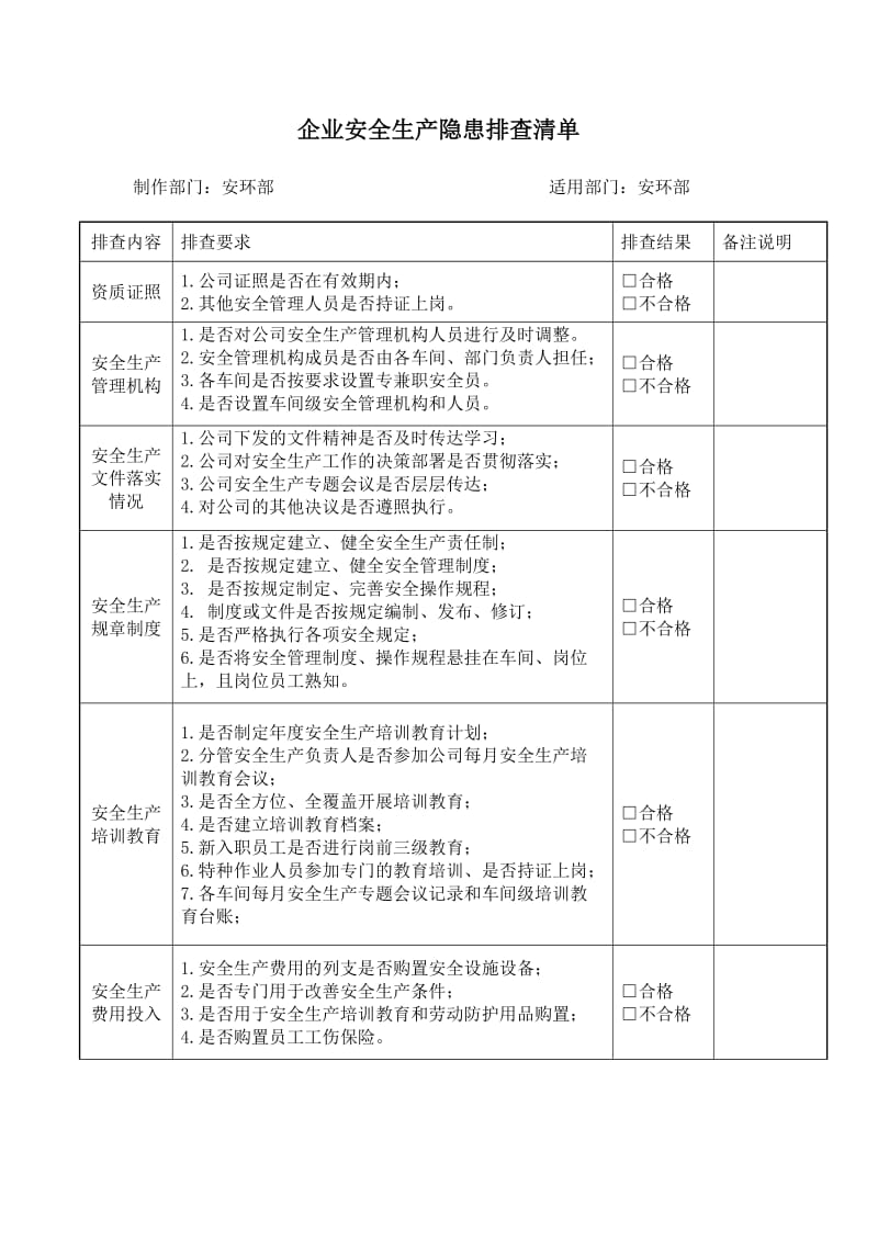 企业安全生产隐患排查清单_第1页