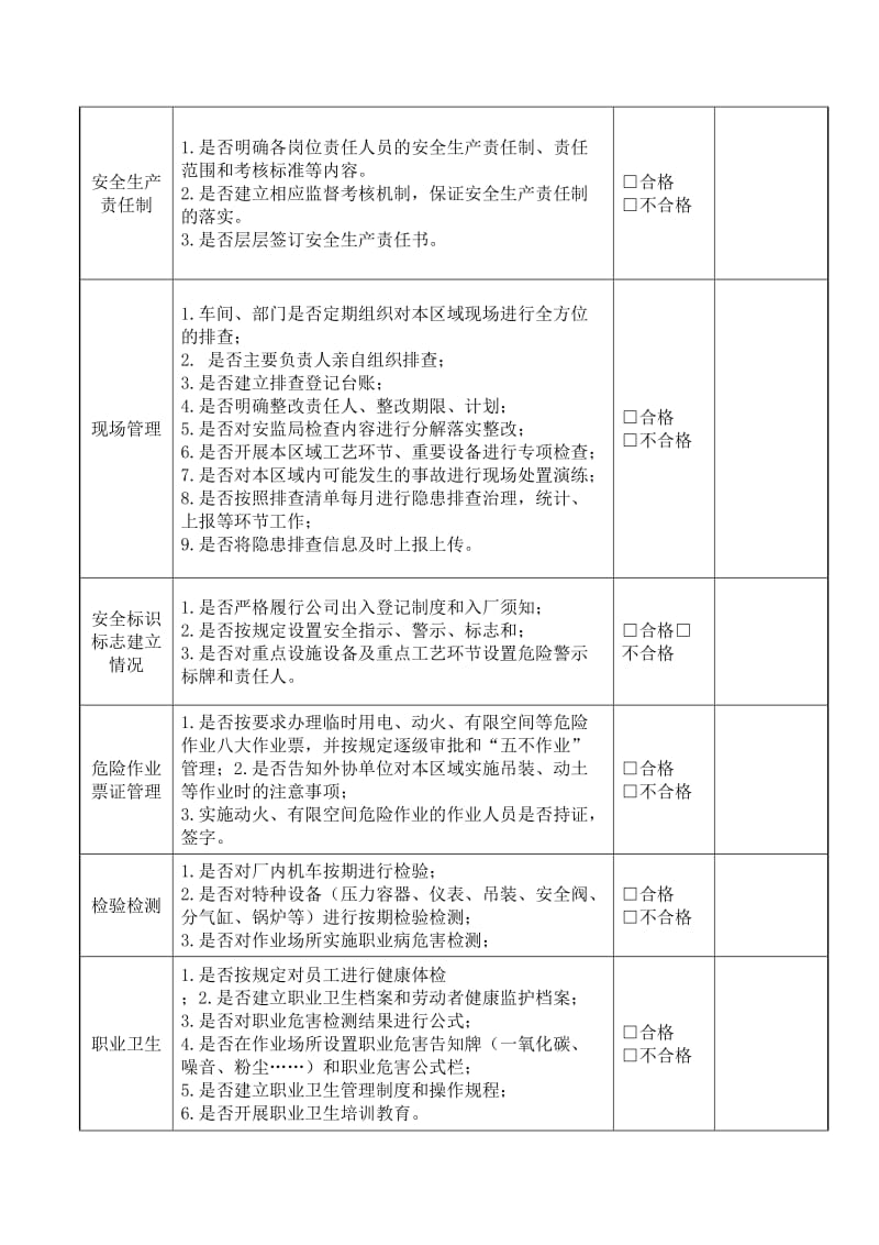 企业安全生产隐患排查清单_第2页