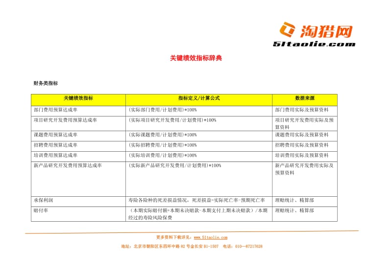 关键绩效指标辞典_第1页