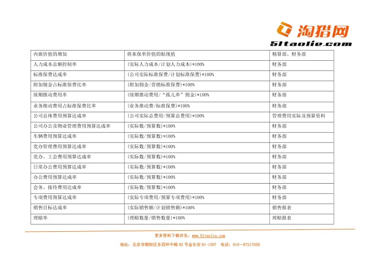 关键绩效指标辞典_第2页