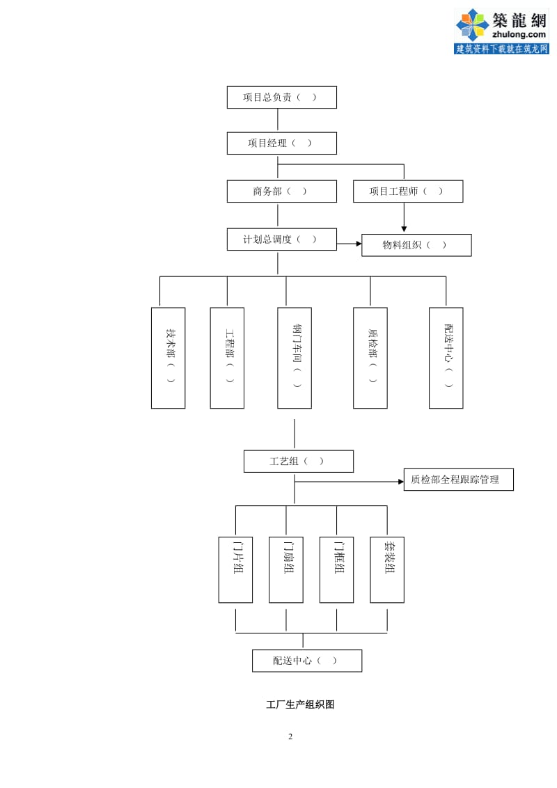 某工程钢质防火门制作安装施工方案_第2页