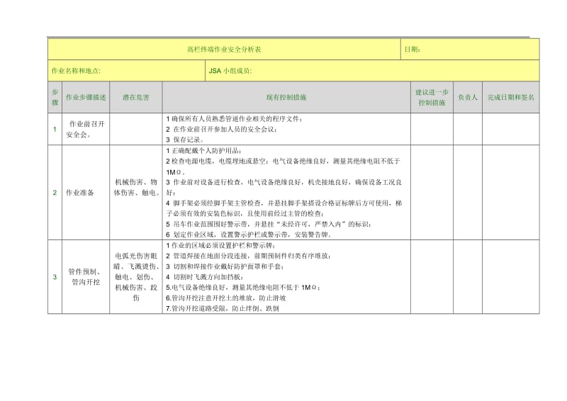 管道JSA安全分析表_第1页