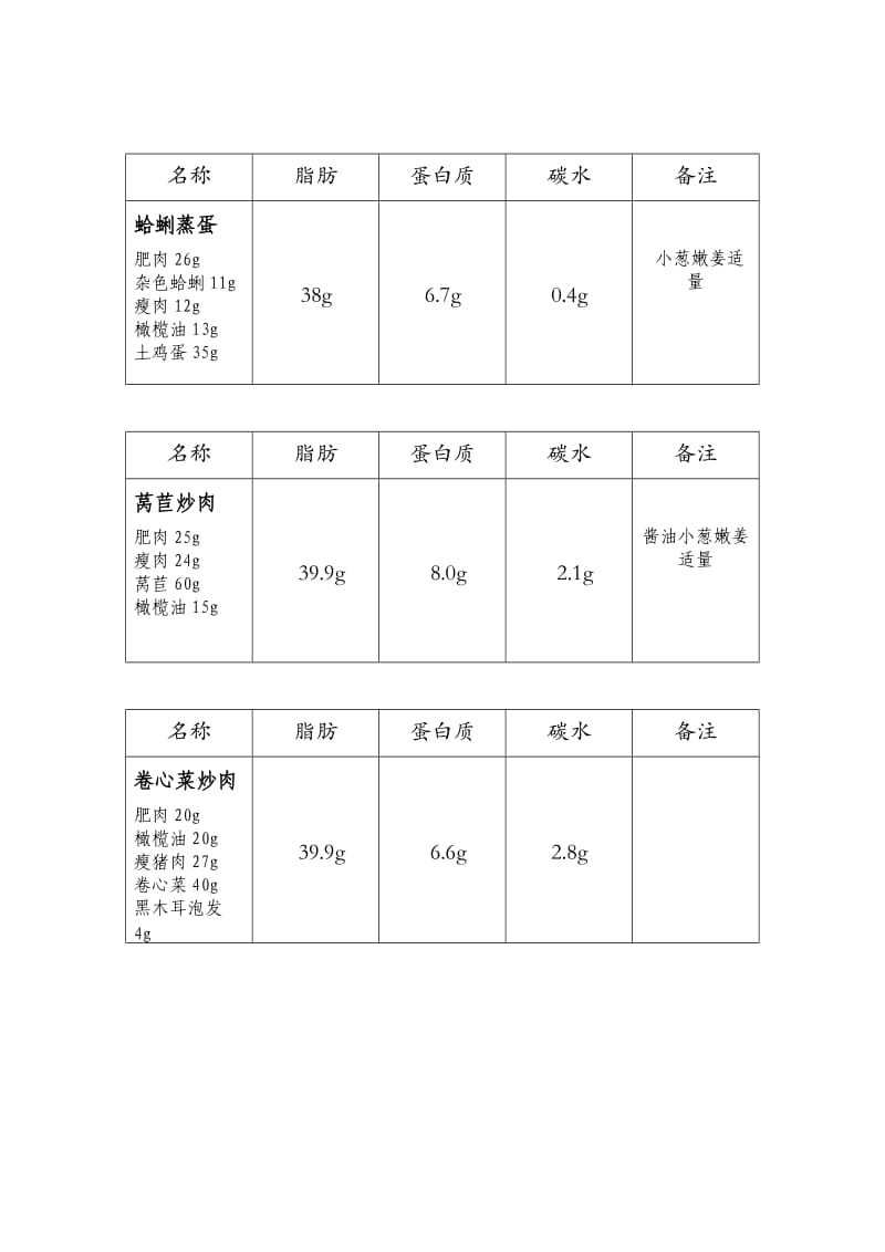 生酮饮食食谱_第2页