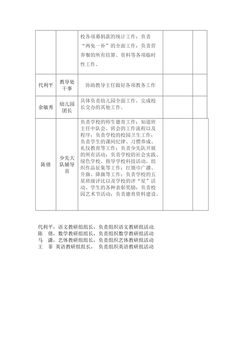 洛塘中心小学领导班子成员分工情况一览表_第3页