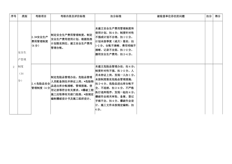 平安工地考核评价表(施工单位)_第3页