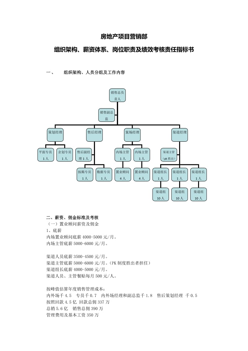 房地产项目营销部组织架构、薪资体系、岗位职责及绩效考核责任指标书_第1页