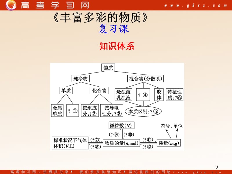 《丰富多彩的物质》课件55（27张PPT）_第2页