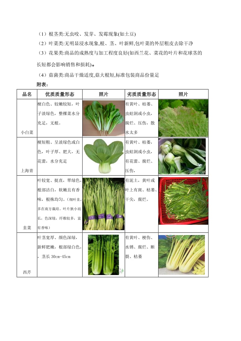 蔬菜验收标准图片版_第2页