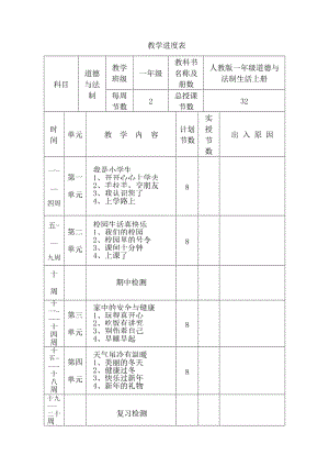 審定人教版2017小學(xué)一年級(jí)上冊(cè)道德與法治全冊(cè)教案教學(xué)設(shè)計(jì)