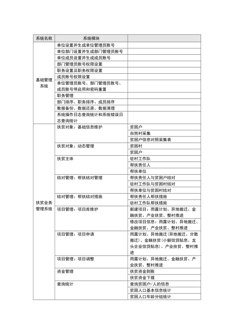 精准扶贫综合信息平台方案书_第2页