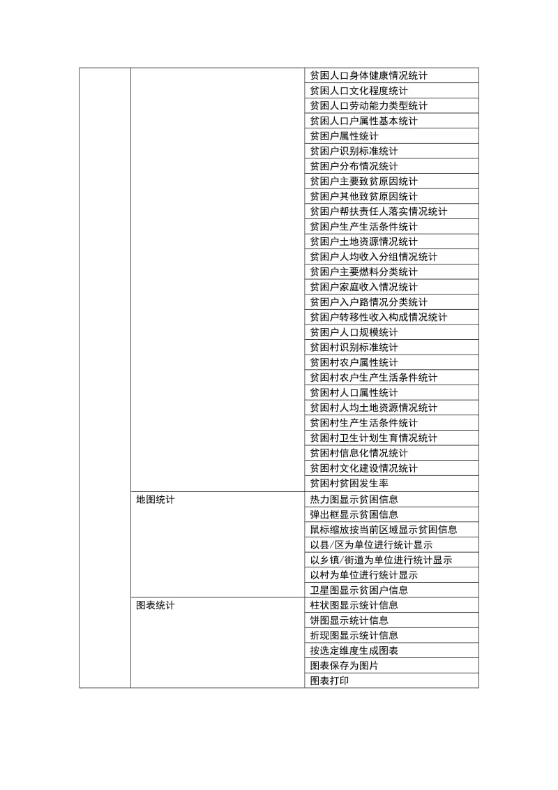 精准扶贫综合信息平台方案书_第3页