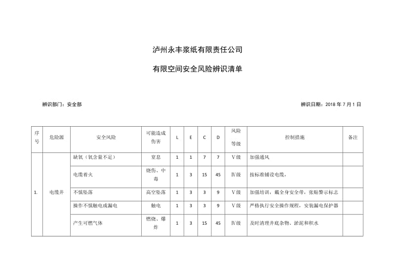 有限空间风险辨识(公司级)_第1页