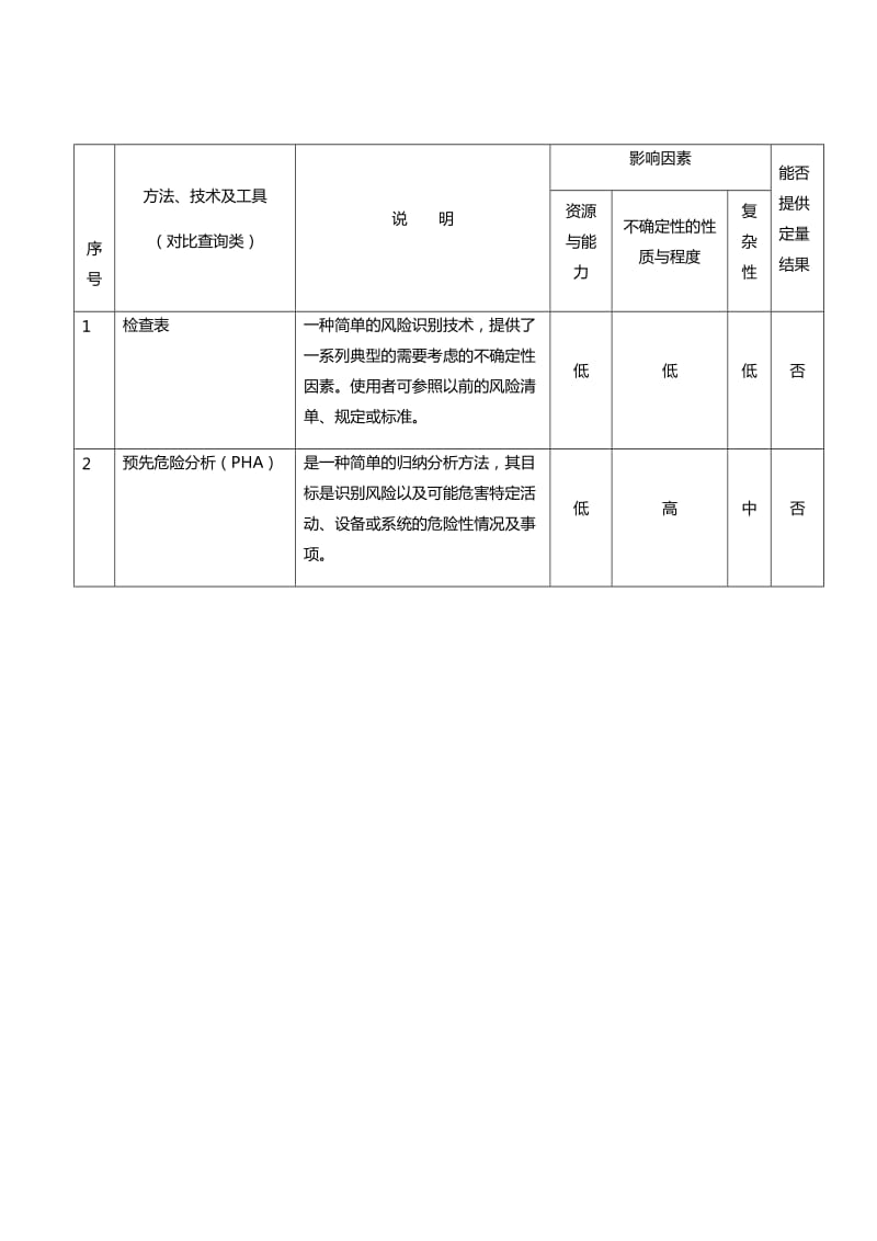 风险评估的技术方法工具_第3页